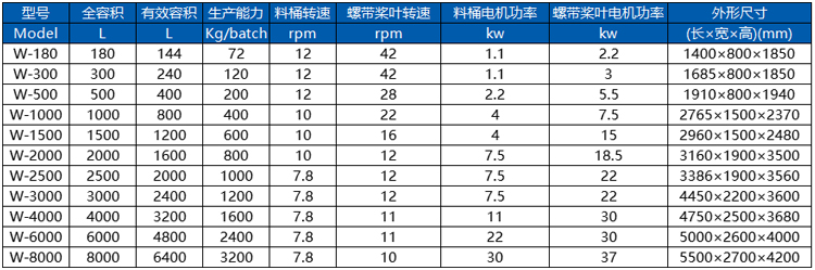 W混合机参数.jpg